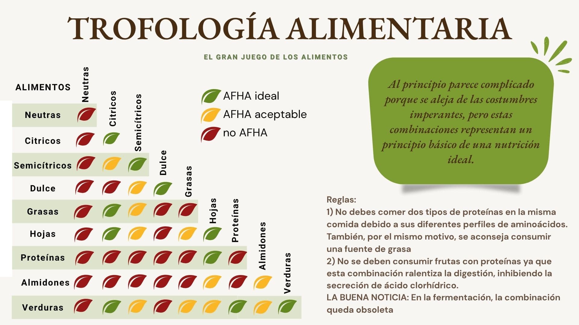 Tabla completa de combinación de los alimentos